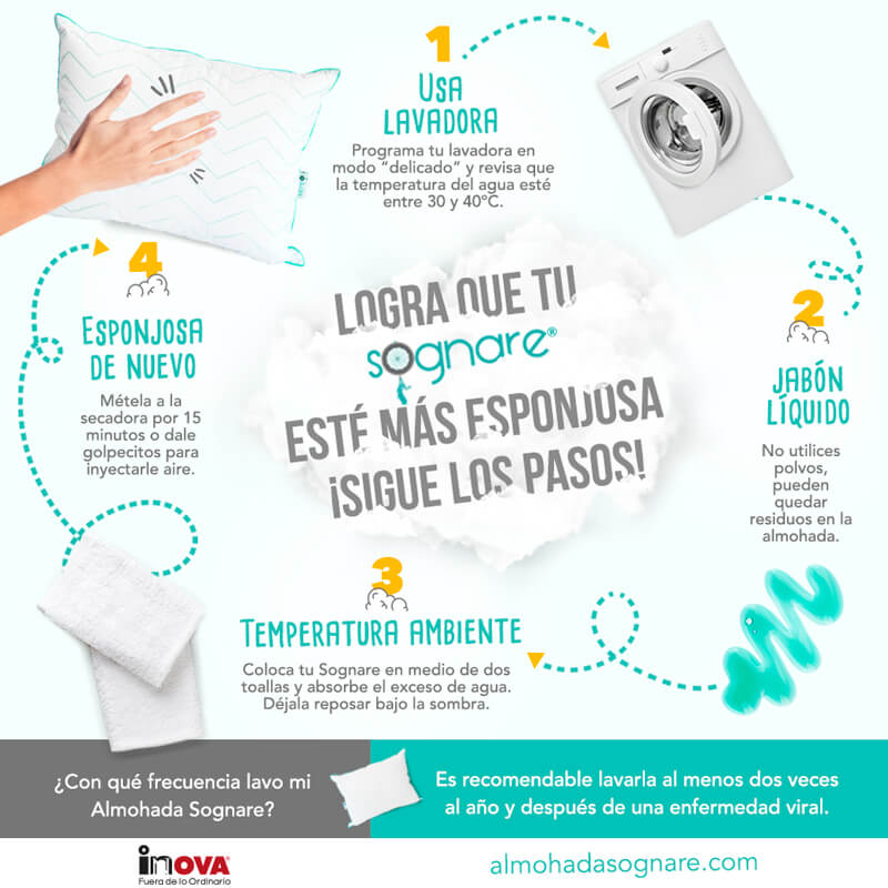 Infografía con los pasos para lavar en lavadora, la Almohada Sognare.