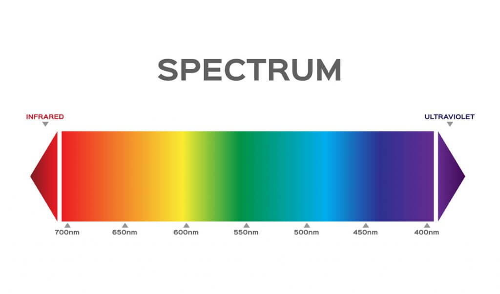 espectro de la luz azul