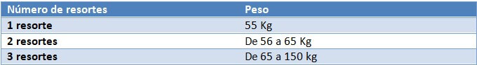 Tabla de pesos Aeroski
