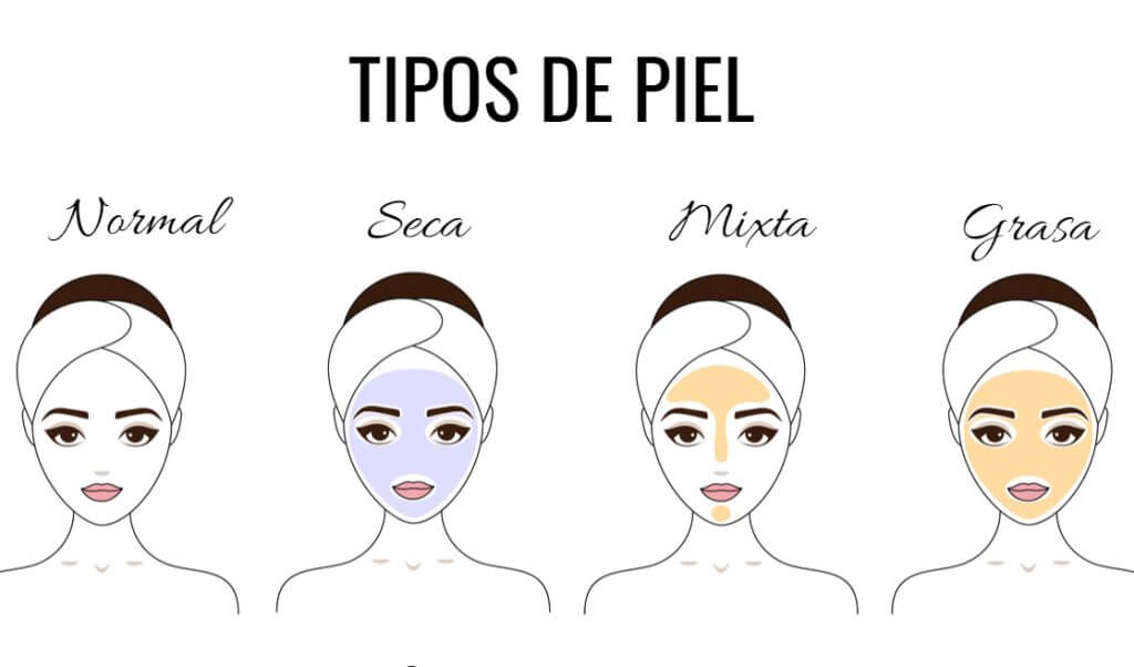 Tipos de piel del rostro