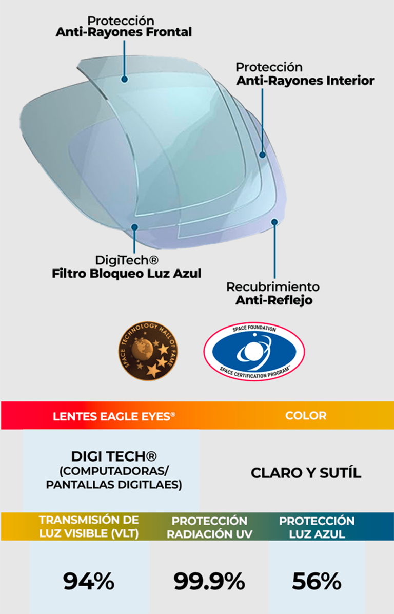 inova - digi-tech