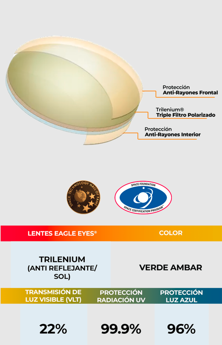 inova - tri-lenium