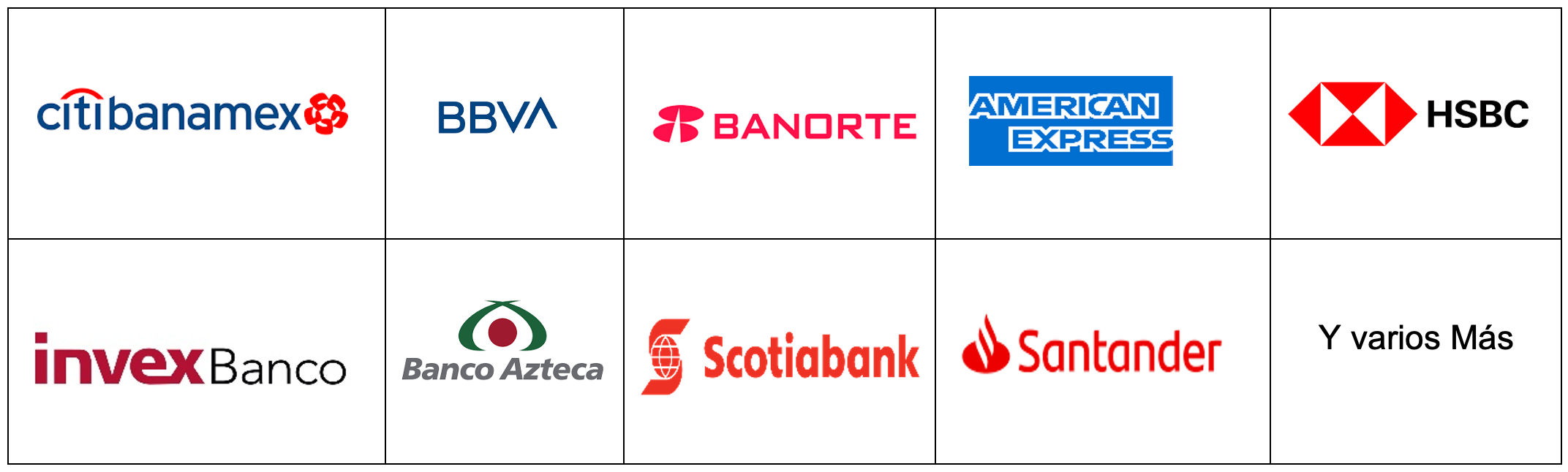 bancos
  BuenFin