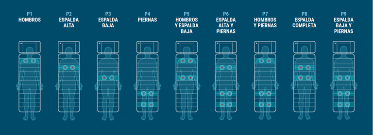 Libérate del estrés en 9 zonas de tu cuerpo